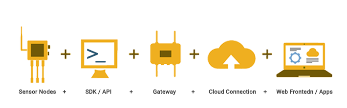 become_a_partner_page_diagram